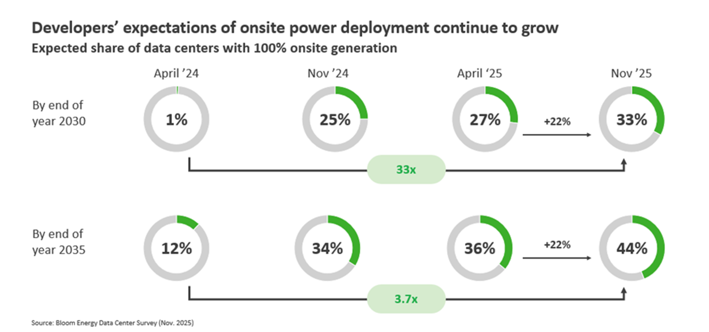 Data Center Power Report Survey