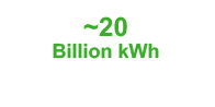 ~20 Billion kWh