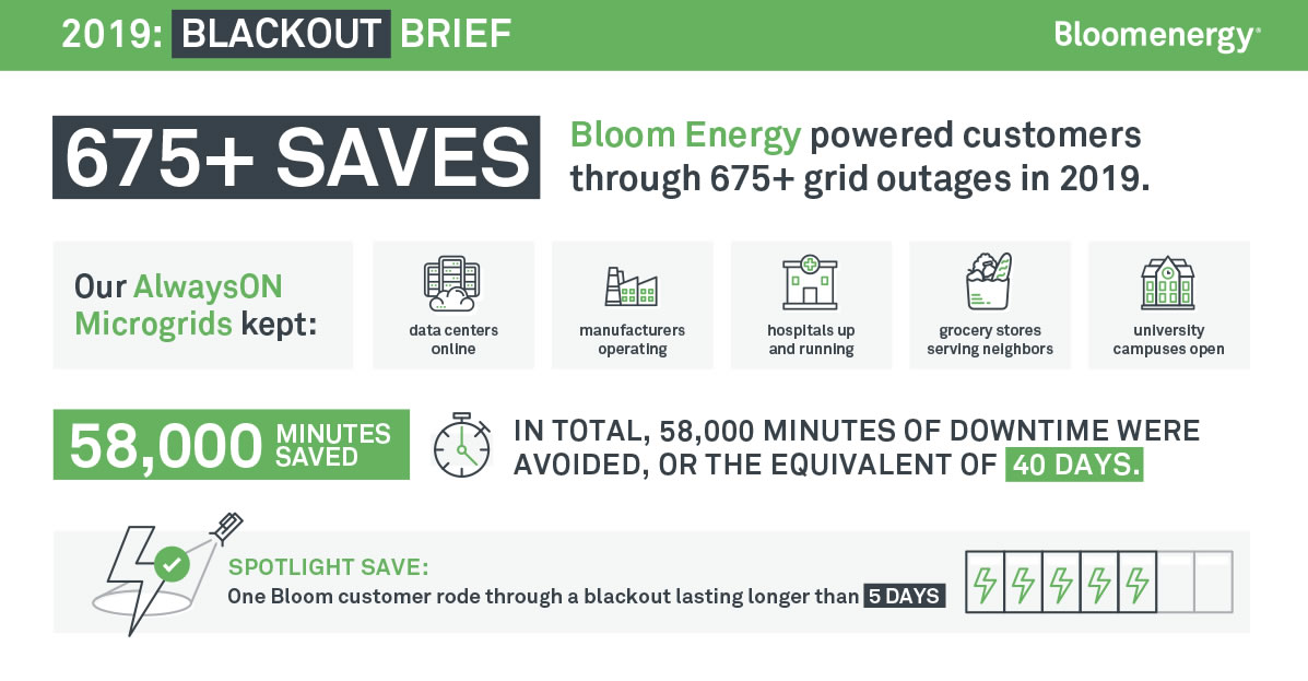 BloomEnergy Blackout Brief