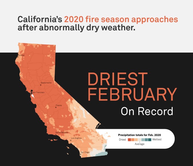 California’s 2020 wildfire season approaches after abnormally dry weather