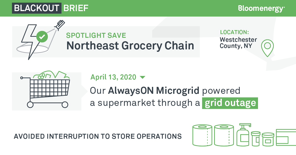 In April, Bloom’s microgrid helped keep a New York supermarket up and running through a short grid outage, ensuring the store could continue serving its customers during COVID-19.