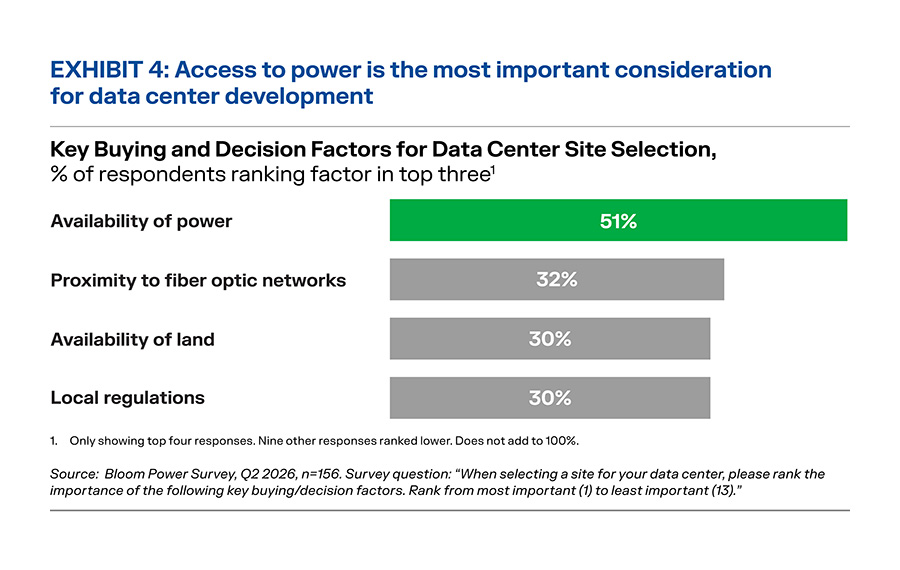 Key Buying Decision factors for data center site selection.