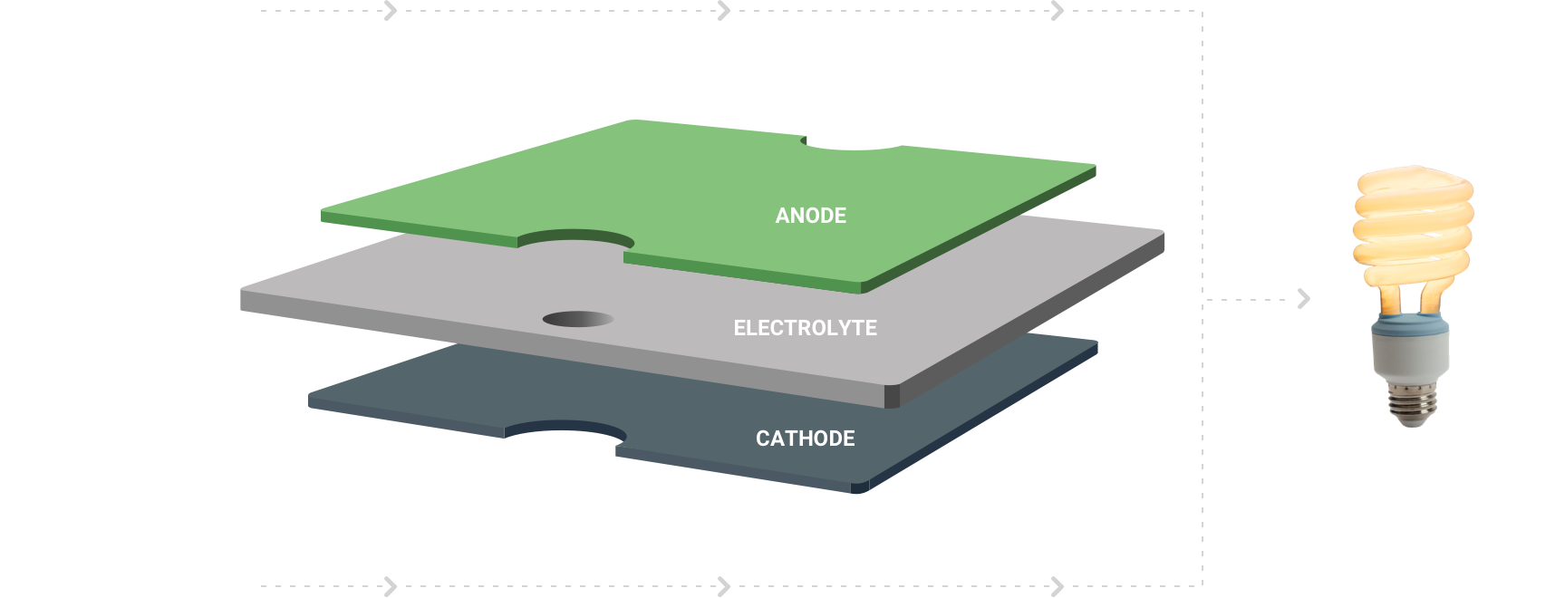 Clean, Reliable and Affordable The Bloom Energy Server Bloom Energy