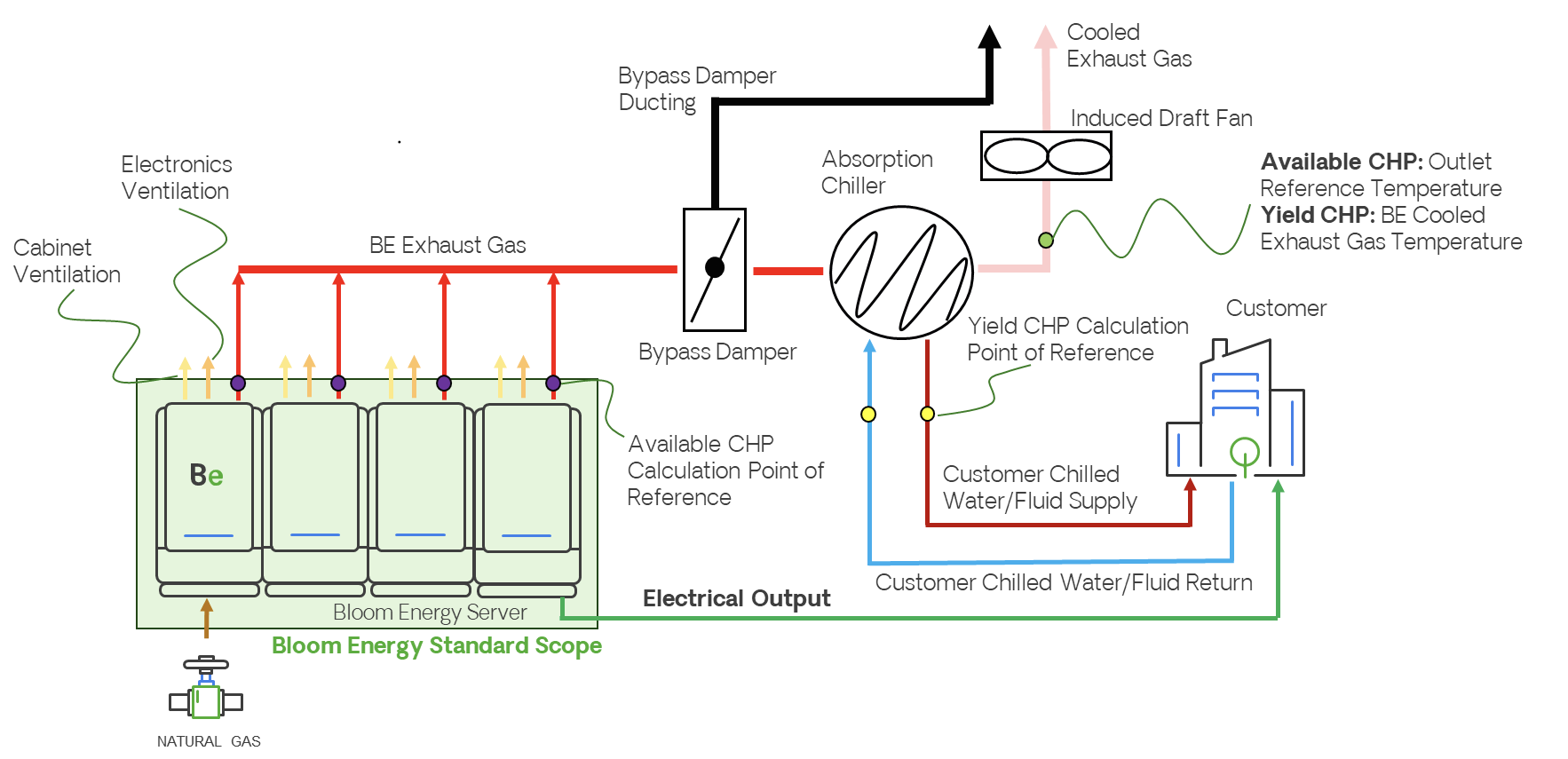 Typical Applications of Heat Capture Technology