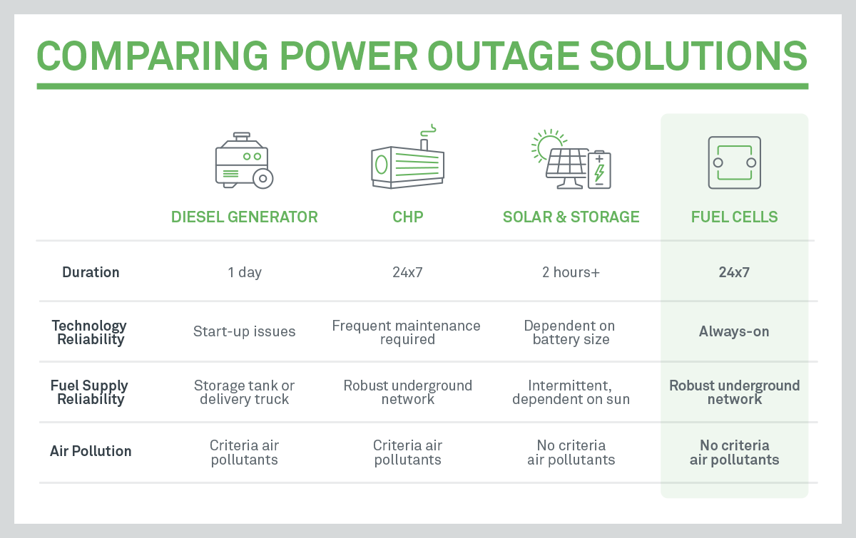 Technologies that Protect Against Power Outages: What Are the Options?