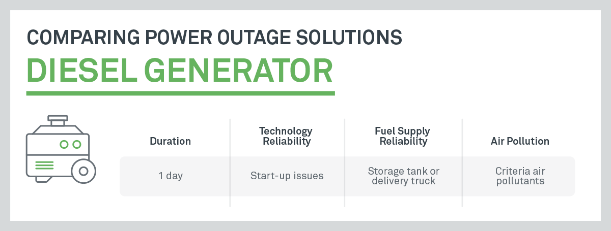 Comparing Power Outage Solutions - Diesel Generator