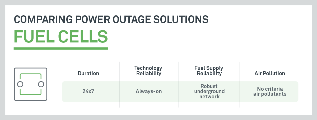 Comparing Power Outage Solutions: Fuel Cells