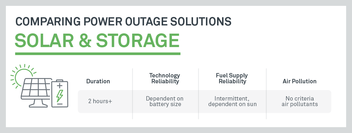 Comparing Power Outage Solutions: Solar + Storage