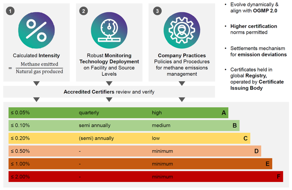 MiQ Certified Gas, Responsibly Sourced Gas Bloom Energy